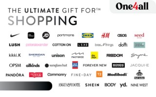 Ultimate Shopping eGift Card