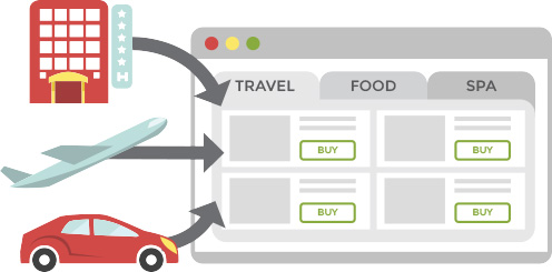 Nimblecommerce: SELL MANUALLY OR CREATE AUTOMATIC CHANNELS